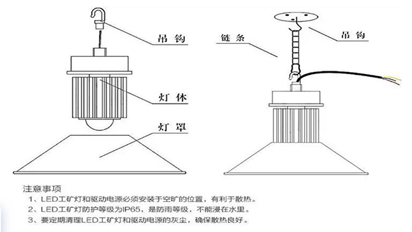 LED工矿灯的安装方法-LED工矿灯安装示意图