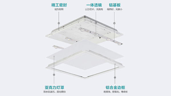 平板灯的制作材料与工艺选择