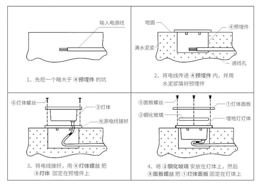 安装示意图-地埋灯