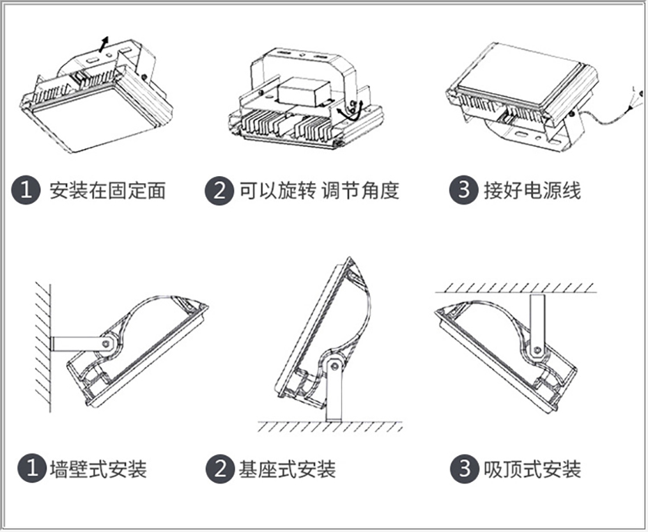 LED防爆泛光灯